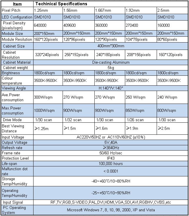 P1.25--P2.5 400x300 LED Cabinet tech spec.jpg